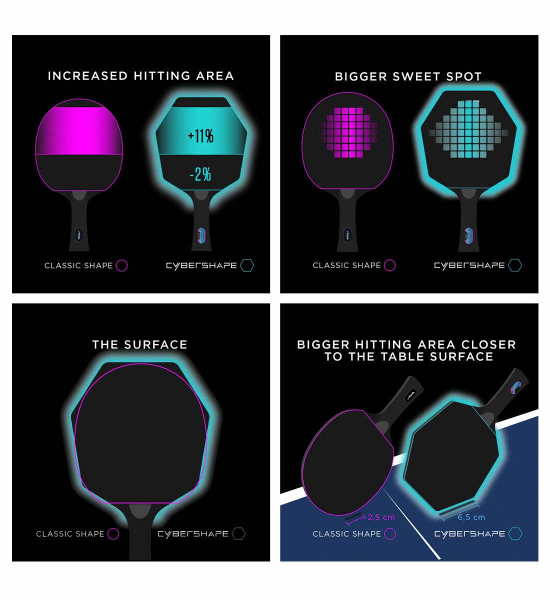 Stiga Cybershape Carbon CWT Truls Edition - Chart