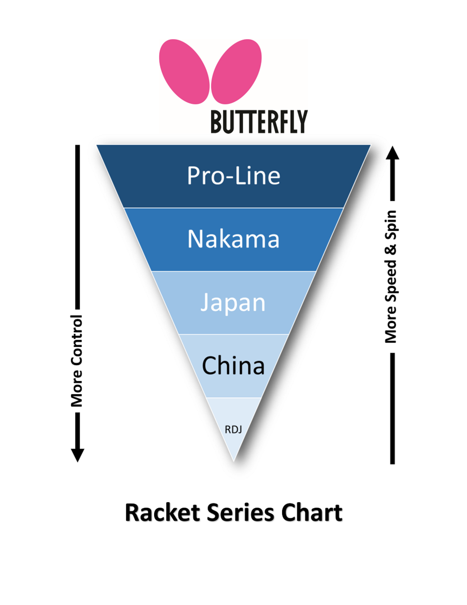 Butterfly Bty 603 Flared Racket