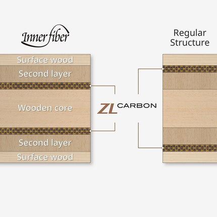 Butterfly Apolonia ZLC - Offensive Table Tennis Blade - Diagram