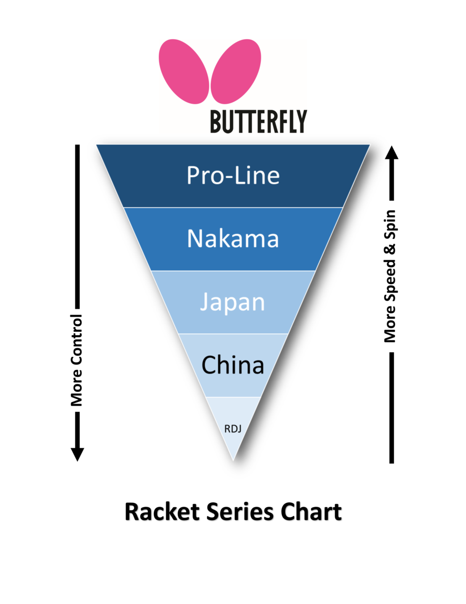Butterfly Bty 302 CS Pre Assembled Chinese Penhold Racket - CHART