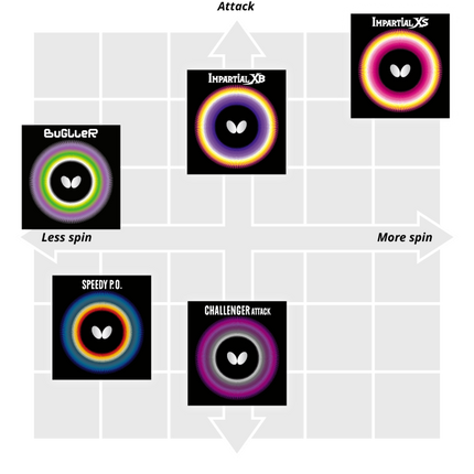 Butterfly Bugller - Short Pips Rubber - Chart