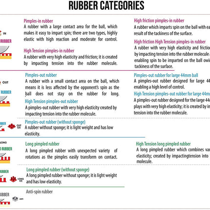 Butterfly Challenger Attack - Rubber Categories