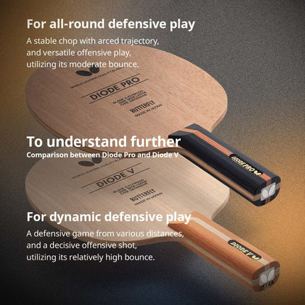 Butterfly Diode Pro Blade - Image6