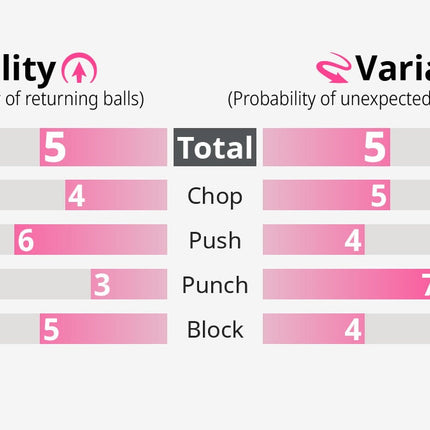 Butterfly Feint Long II - Chart