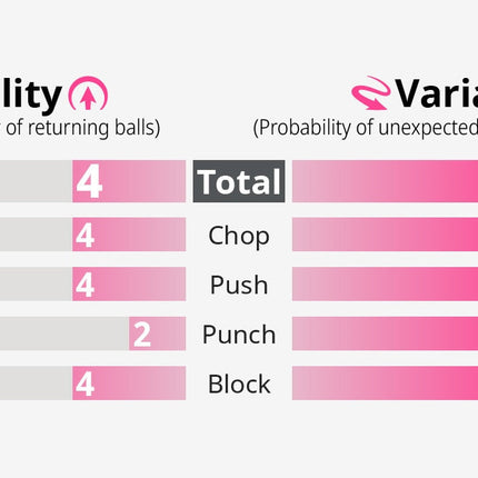 Butterfly Feint OX - Chart