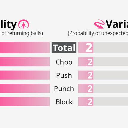 Butterfly Feint Soft - Chart