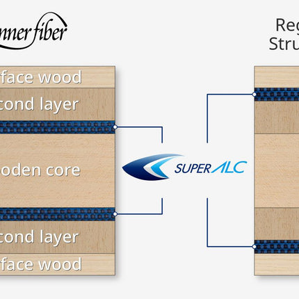 Butterfly Harimoto Innerforce Super ALC CS - Diagram