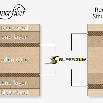 Butterfly Harimoto Innerforce Super ZLC CS Blade - Diagram