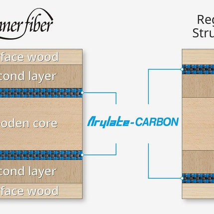 Butterfly Innerforce Layer ALC Blade - Diagram