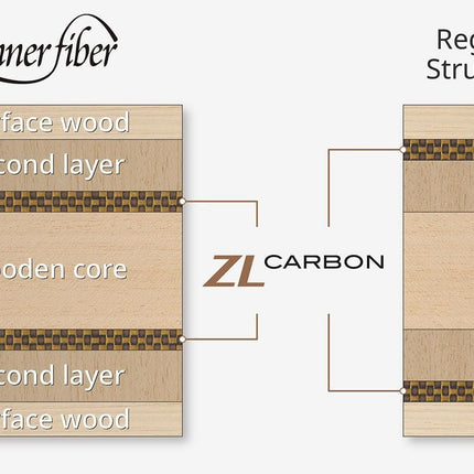 Butterfly Innerforce Layer ZLC Blade - Diagram