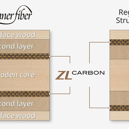 Butterfly Innerforce Layer ZLC CS Blade - Diagram