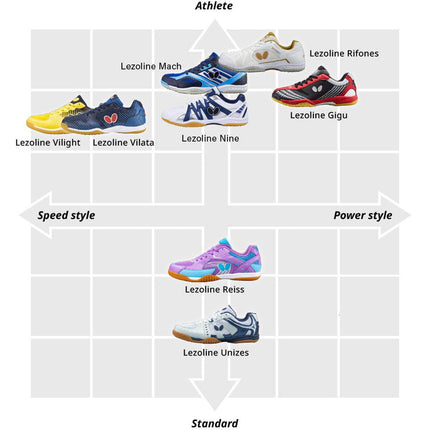 Butterfly Lezoline Reiss - Table Tennis Shoes - Chart