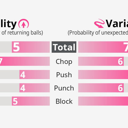 Butterfly Super Anti - Chart