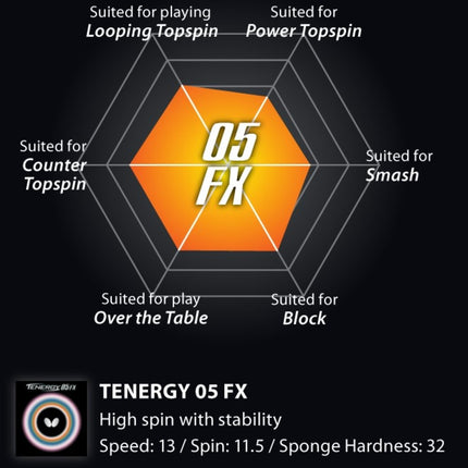 Butterfly Tenergy 05 FX - Chart