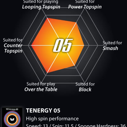 Butterfly Tenergy 05 Hard - Infographic