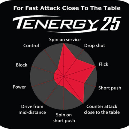 Butterfly Tenergy 25 - Infographic