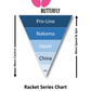 Butterfly Timo Boll 3000 Racket - Chart