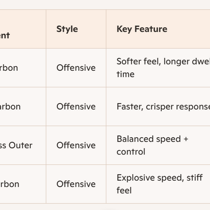 Comparison with Other Treiber Blades