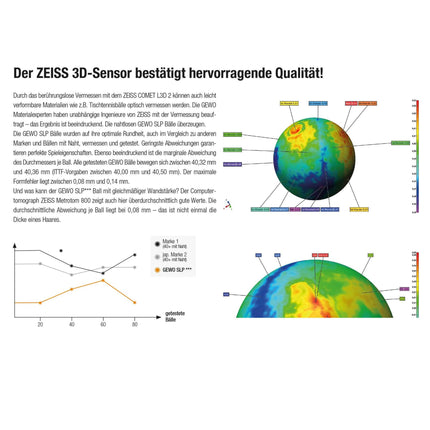 GEWO Ball Ultra SLP 40+ Six Dozen Three Star Seamless Ball Informational