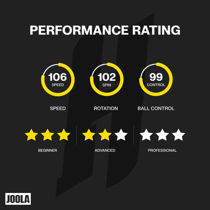 JOOLA Hugo Calderano Carbon Speed Table Tennis Racket Set - Performance Rating