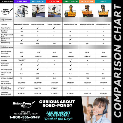 Robot-Pong Comparison Chart