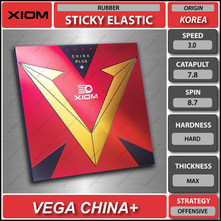 Vega China Plus - Specifications