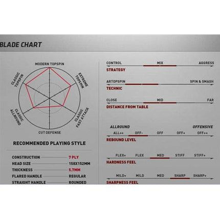 XIOM Hayabusa Zi Offensive- Table Tennis Blade - Chart